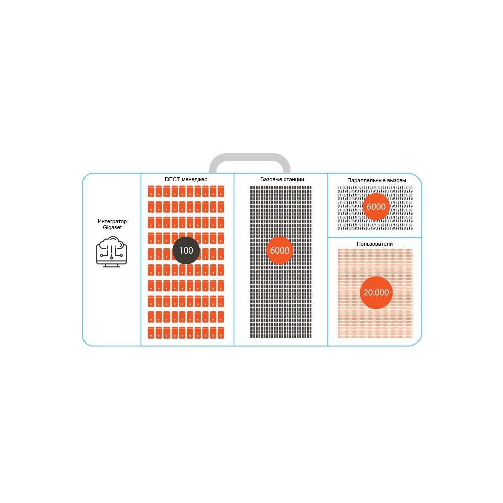 Лицензия Gigaset Integrator S30852-H2716-X1